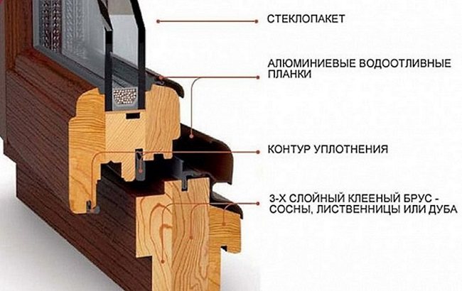 construirea de ferestre moderne din lemn