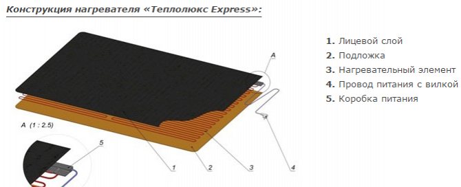 Teplolux Express design