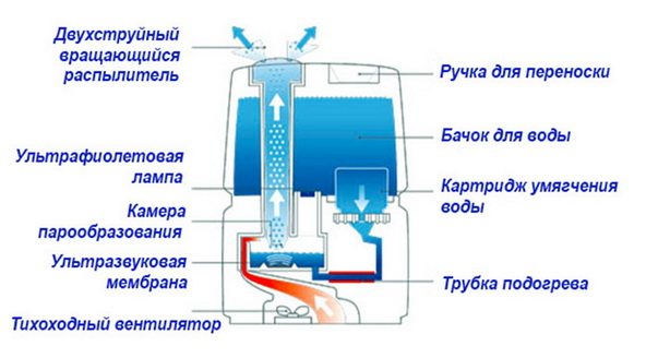 Ultralyd dampgenerator design