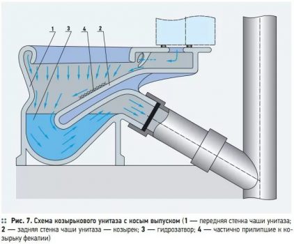 Caracteristici de proiectare ale încuietorilor de canalizare