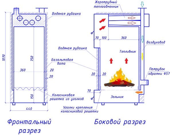 Lingguhang aparato ng boiler at prinsipyo ng pagpapatakbo