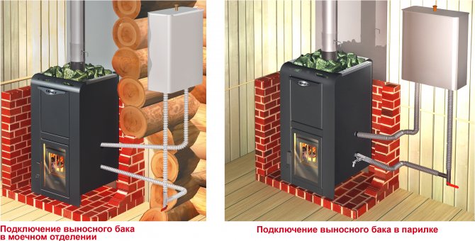Wood-fired sauna boiler na may tank
