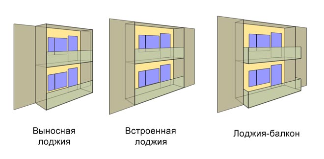 Logie și balcon: diferențele sunt semnificative, dar au același scop