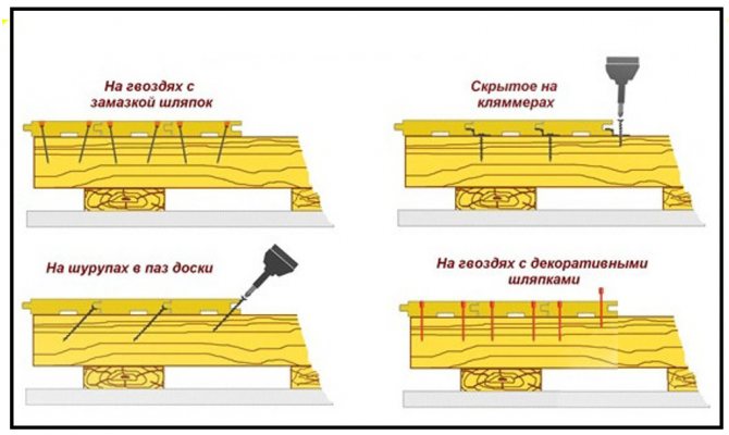 Metoder til fastgørelse af gulvbræt