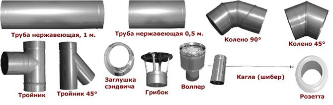 تركيب مدخنة من الفولاذ المقاوم للصدأ: أنواع الوحدات ، وخصائص العمل