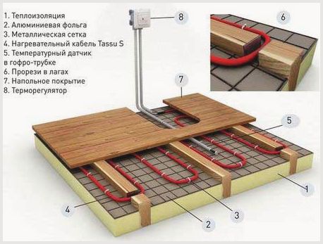 Er det muligt at lægge møbler på et varmt gulv? Vi afslører nogle hemmeligheder