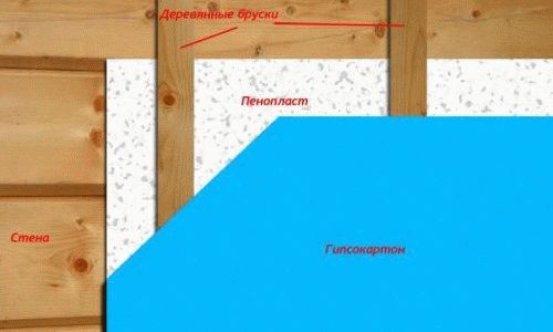 هل من الممكن عزل منزل خشبي بالخارج باستخدام penoplex؟