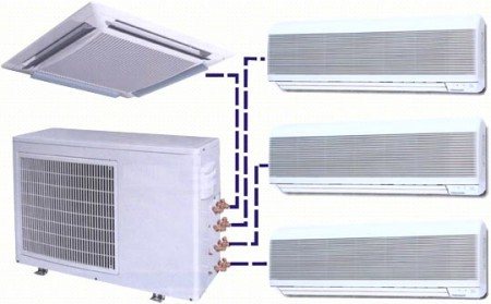 sistem de climatizare multi-split