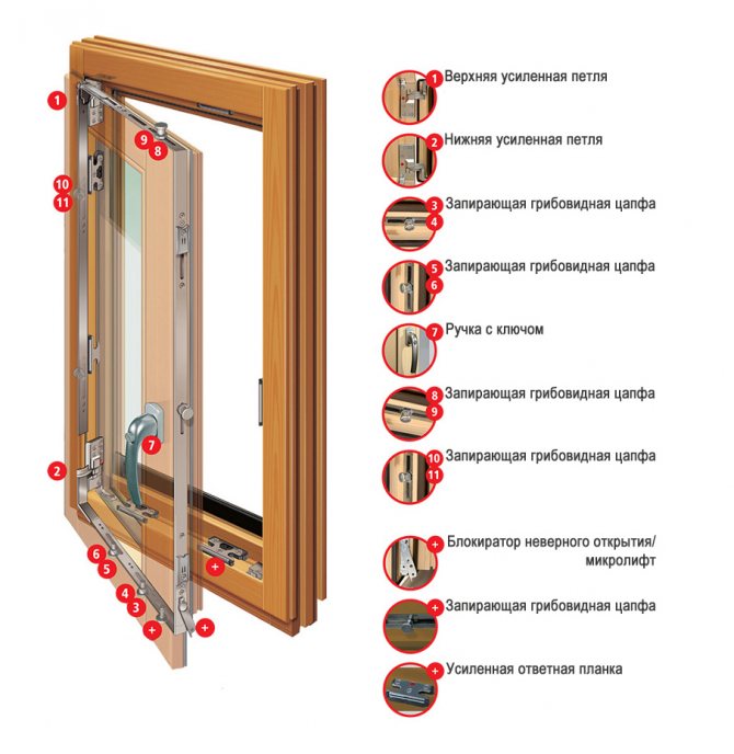 يوضح الشكل العناصر الرئيسية لتركيبات النوافذ الخشبية
