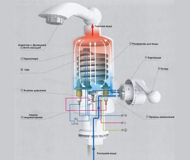 Instantaneous electric water heater para sa gripo