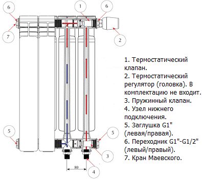 Bundforbindelse (ventil) til Rifar Alum radiatorer. Komponenter og arbejdsalgoritme.