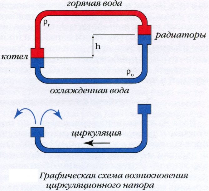 Supapa de reper pentru schema conexiunilor de încălzire, tipuri și recomandări de funcționare