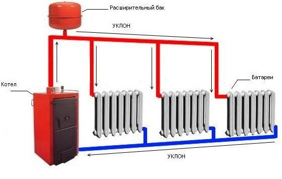 Supapă de reținere pentru schema conexiunilor de încălzire, tipuri și recomandări de funcționare