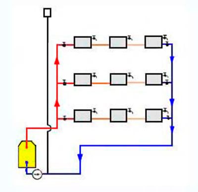 Supapă de reținere pentru schema conexiunilor de încălzire, tipuri și recomandări de funcționare