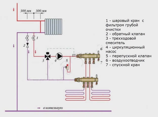 conducta unei diagrame a cazanului de încălzire cu un singur circuit pe gaz