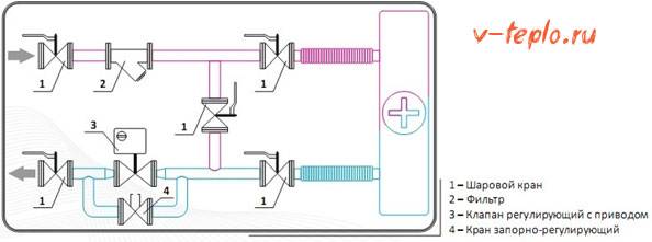 Dispozitiv de conducte de încălzire și principiul de funcționare al circuitului de încălzire al schimbătorului de căldură pentru ventilația alimentării cu apă