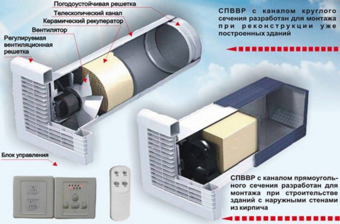 Varmeledningsanordning og funktionsprincip for varmevekslerens varmekreds til vandforsyningsventilation