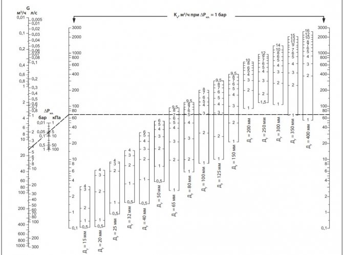 Determinarea poziției tabelului de scară