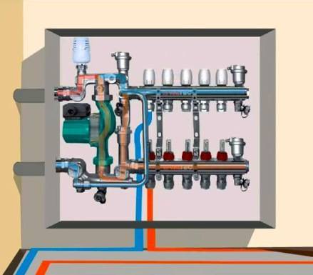 Principalele puncte de instalare și reglare a debitmetrelor pentru sistemul de încălzire prin pardoseală