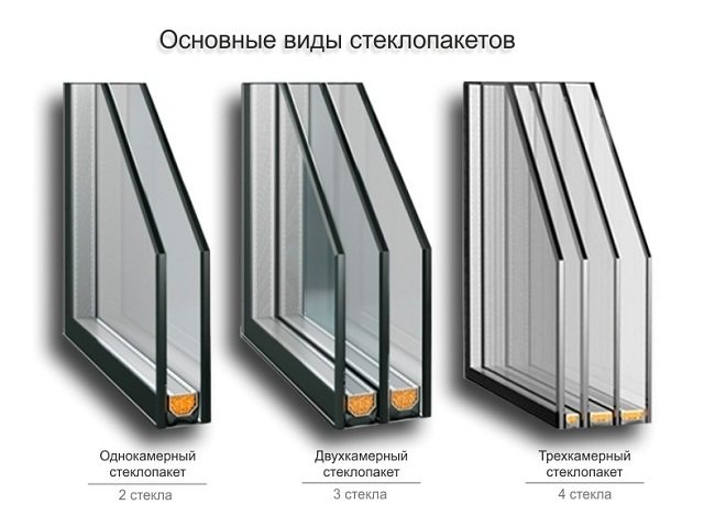 الأنواع الرئيسية للنوافذ ذات الزجاج المزدوج