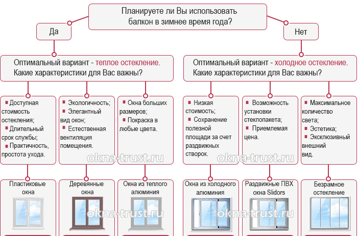 Vitrarea panoramică a unui balcon: tipuri și caracteristici ale tehnologiei