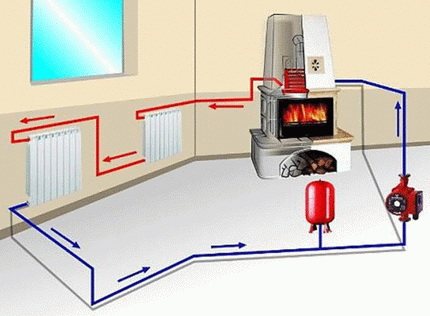 التدفئة بالبخار DIY