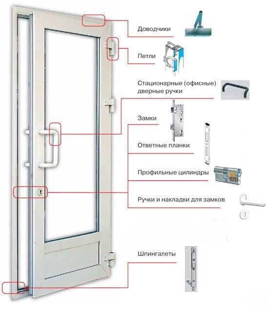 Selecția accesoriilor pentru ușile de intrare din plastic