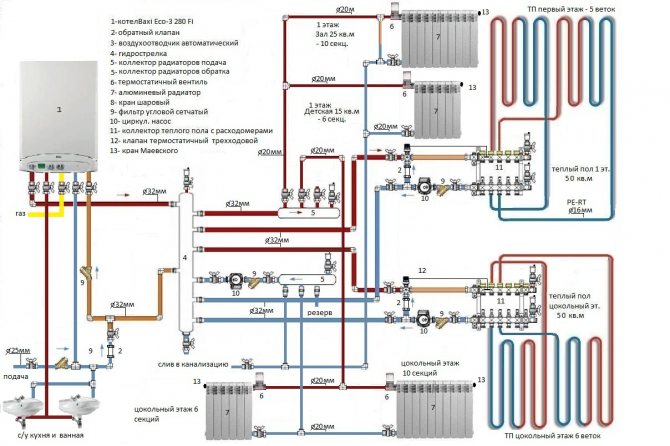 Conectarea unui cazan cu gaz cu dublu circuit la sistemul de încălzire