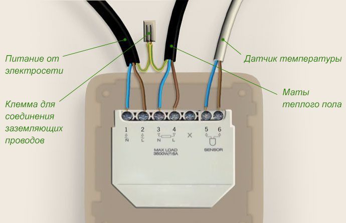 Pagkonekta ng isang wired controller para sa underfloor heating