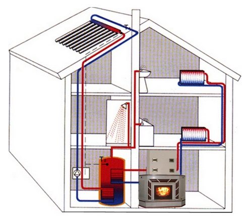 conectarea acumulatorului de căldură la un cazan pe combustibil solid