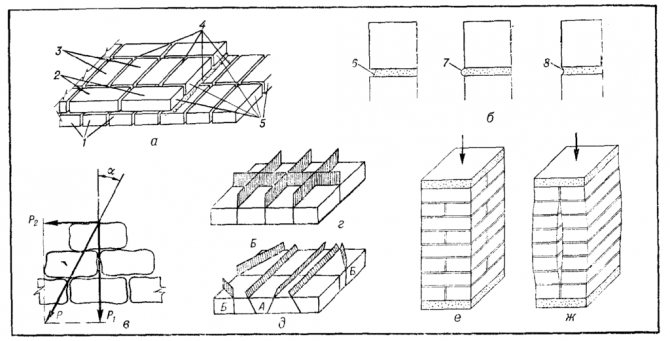 Instrucțiuni pas cu pas despre cum să pliați un șemineu cu lemne pentru casă (diagramă)
