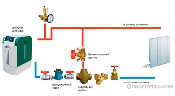 Mga panuntunan para sa pag-install ng isang solidong fuel boiler