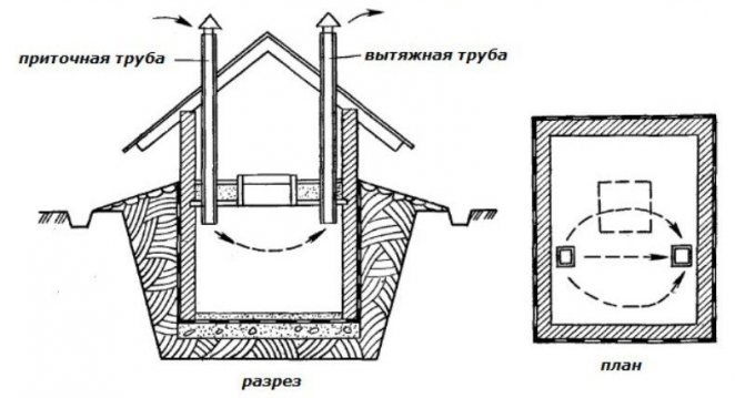 Un exemplu de dispozitiv de ventilație incorect (conductele sunt la același nivel și nu sunt echipate cu supape)