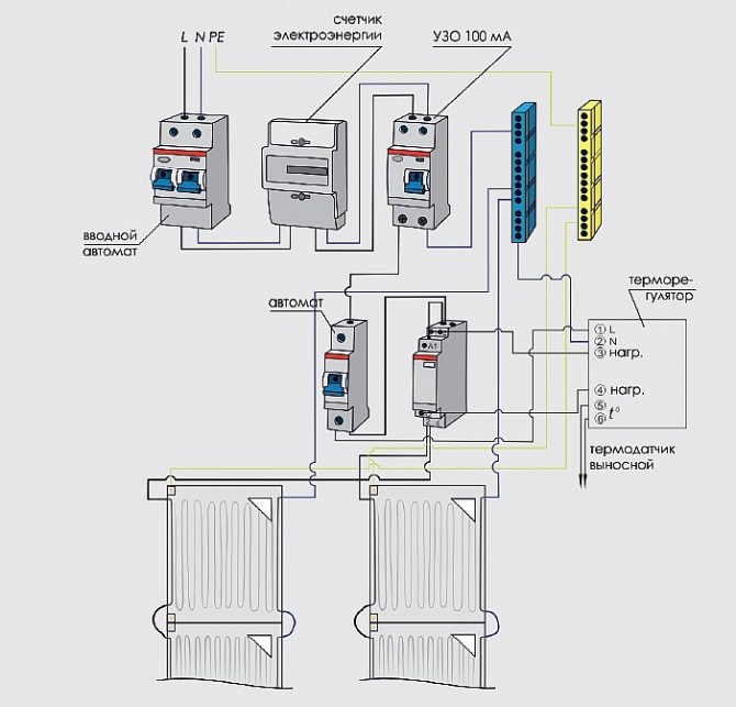Schema electrică aproximativă pentru conectarea încălzirii modulare prin pardoseală ZEBRA EVO-300 WF