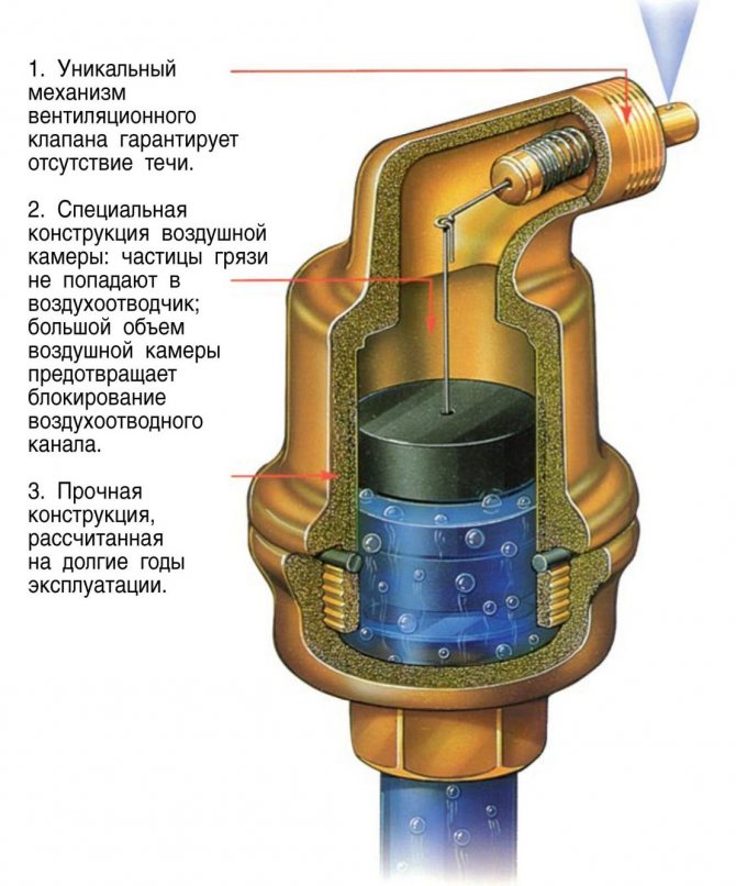 funktionsprincip for automatiske ventiler
