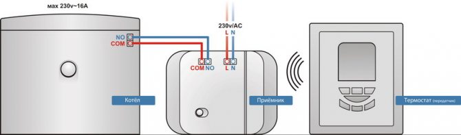 Principiul de funcționare al unui termostat de cameră pentru un cazan pe gaz