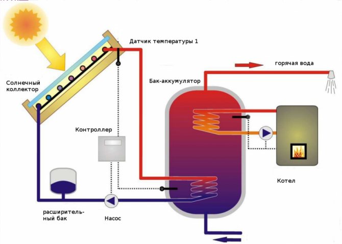 Principiul de funcționare a bateriei solare
