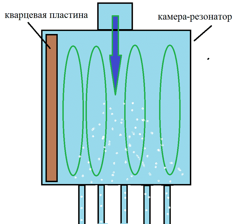 Ang prinsipyo ng pagpapatakbo ng ultrasonic heat generator