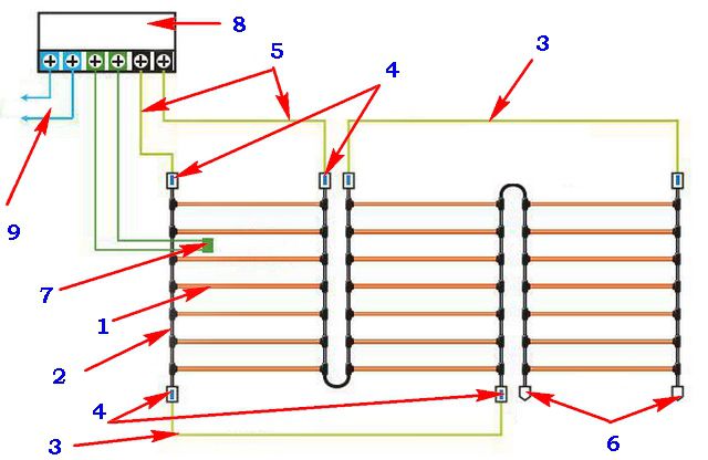 Schema schemei de comutare a covorașelor cu tije în infraroșu