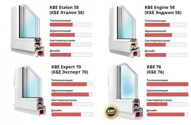 Mga profile ng kumpanya ng KBE