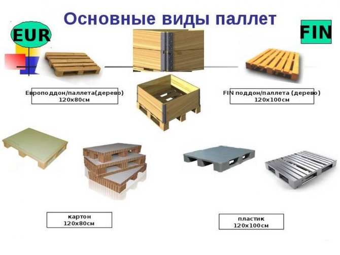 أحجام البليت - أبعاد المنصات الخشبية القياسية ، الأمريكية ، الأوروبية ، الفنلندية