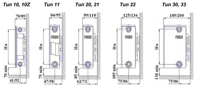 Anbefalede afstande til montering af panelradiatorer i forskellige dybder