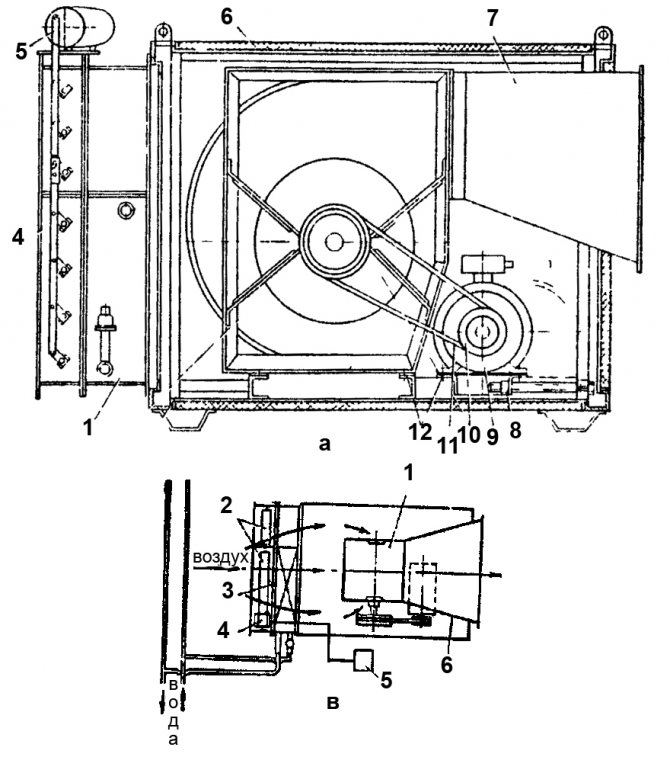 Fig. 2. Incalzitor ventilator tip TV
