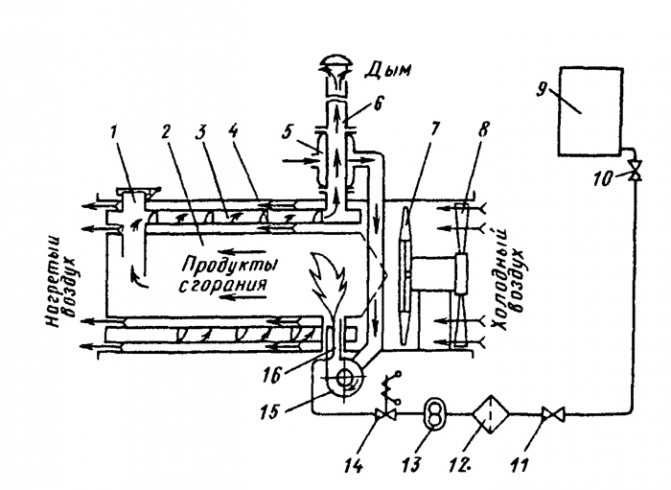 Fig. 3. Schema generatorului de căldură TG-F-1.5A