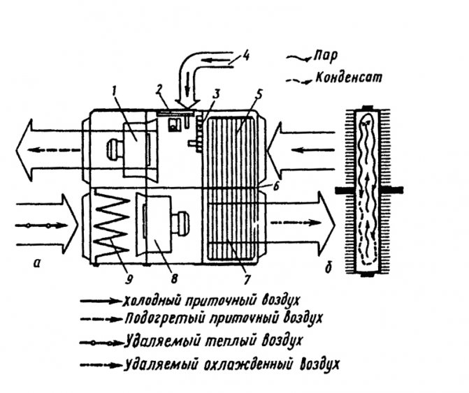 الشكل 4. وحدة تهوية استرداد الحرارة UT-F-12