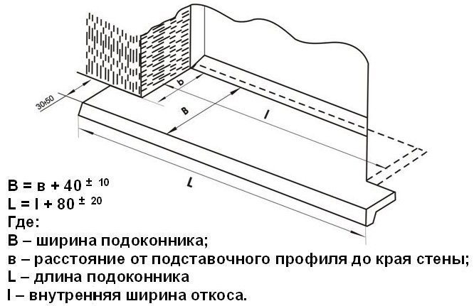 Fig. 5. Gør-det-selv betonvindueskarm