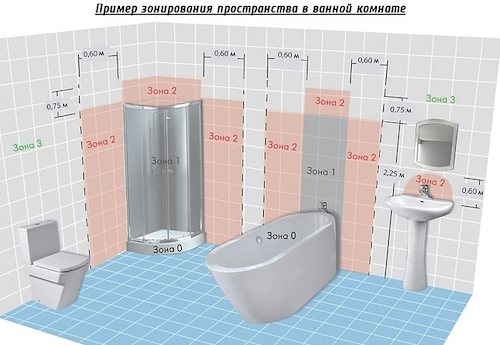 Priză în baie: Unde și care pot fi instalate