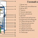Homemade gas heating boiler - prinsipyo ng pagpapatakbo at mga tampok 5