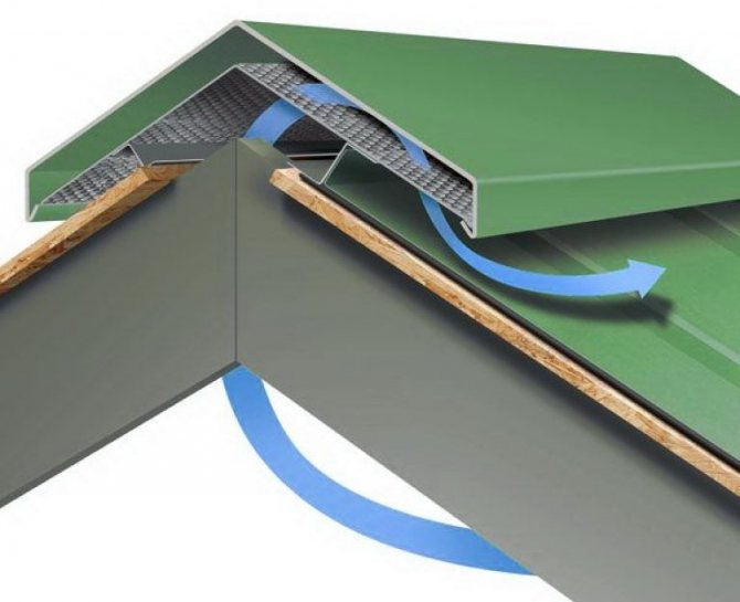 plasă pentru ventilația spațiului acoperișului