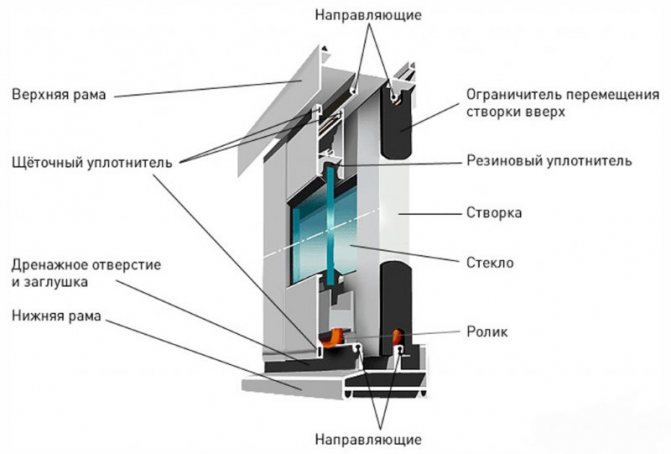 Diagram over en vinduesramme af aluminium til en altan